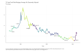 30Year-Fixed-Rate-Mortgage-Average-Not-Seasonally-Adjusted-Percentage-chart-2a-2023-03-13