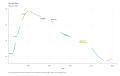 Abortion-Rate-Rate-per-1000-chart-2a-2023-03-13