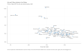 Arts-and-Culture-Industry-in-the-States-Portion-of-state-GDP-from-arts-and-cultural-industries.-2020.-2022-11-06