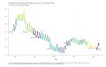 Average-Price-Electricity-per-KilowattHour-in-U-US-Dollars-Not-Seasonally-Adjusted-chart-2a-2023-03-16