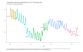 Average-Price-Electricity-per-KilowattHour-in-US-City-Average-Real-US-Dollars-Not-Seasonally-Adjusted-chart-2a-2023-03-13