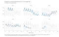 Average-Price-Electricity-per-KilowattHour-in-US-City-Average-Real-US-Dollars-Not-Seasonally-Adjusted-chart-3a-2023-03-13