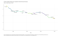 Carbon-dioxide-emissions-per-capita-from-fossil-fuels-and-industry-Ratio-of-United-States-to-World-chart-2a-2023-04-10