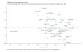 Children-with-all-recommended-vaccines-Percent-of-children-ages-1935-months-who-received-all-recommended-doses-of-seven-key-vaccines-Diff-2023-03-26
