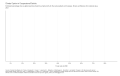 Climate-Opinion-in-Congressional-Districts-Estimated-percentage-who-say-global-warming-should-be-a-high-priority-for-the-next-president-and-Con-2023-04-16