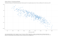 Climate-Opinion-in-Congressional-Districts-Estimated-percentage-who-somewhatstrongly-support-funding-research-into-renewable-energy-sources-S-2023-04-16