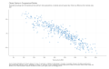 Climate-Opinion-in-Congressional-Districts-Estimated-percentage-who-think-global-warming-will-harm-future-generations-a-moderate-amounta-great-2023-04-16