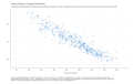 Climate-Opinion-in-Congressional-Districts-Estimated-percentage-who-think-global-warming-will-harm-people-in-the-US-a-moderate-amounta-great-d-2023-04-16
