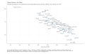 Climate-Opinion-in-the-States-Estimated-percentage-who-are-somewhatvery-worried-about-global-warming-Shown-as-difference-from-na-2023-04-15