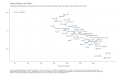 Climate-Opinion-in-the-States-Estimated-percentage-who-are-somewhatvery-worried-about-global-warming-Shown-as-difference-from-na-2023-04-16