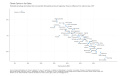 Climate-Opinion-in-the-States-Estimated-percentage-who-believe-that-most-scientists-think-global-warming-is-happening-Shown-as-di-2023-04-15