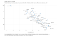 Climate-Opinion-in-the-States-Estimated-percentage-who-discuss-global-warming-occassionally-or-often-with-friends-and-family-Show-2023-04-15