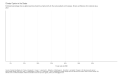 Climate-Opinion-in-the-States-Estimated-percentage-who-say-global-warming-should-be-a-high-priority-for-the-next-president-and-Con-2023-04-16