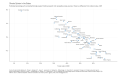 Climate-Opinion-in-the-States-Estimated-percentage-who-somewhatstrongly-support-funding-research-into-renewable-energy-sources-S-2023-04-16