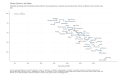 Climate-Opinion-in-the-States-Estimated-percentage-who-think-global-warming-will-harm-future-generations-a-moderate-amounta-great-2023-04-16