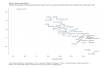 Climate-Opinion-in-the-States-Estimated-percentage-who-think-global-warming-will-harm-people-in-the-US-a-moderate-amounta-great-d-2023-04-16