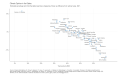 Climate-Opinion-in-the-States-Estimated-percentage-who-think-that-global-warming-is-happening-Shown-as-difference-from-national-v-2023-04-15