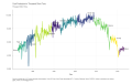 Coal-Production-in-Thousand-Short-Tons-Thousand-Short-Tons-chart-2a-2023-03-16