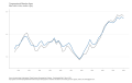 Congressional-Member-Ages-Mean-value-in-blue-median-in-gray-2023-04-13