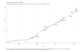 Consumer-Price-Index-or-Inflation-Consumer-Price-Index-for-All-Urban-Consumers-All-I-chart-2a-2023-04-28