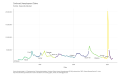 Continued-Unemployment-Claims-Number-Seasonally-Adjusted-chart-2a-2023-04-16