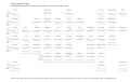 Covid-Deaths-by-State-Cumulative-deaths-per-million-people-shown-as-difference-from-nation-Monthly-values-2023-03-28