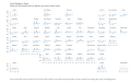 Covid-Deaths-by-State-Deaths-per-million-people-shown-as-difference-from-nation-Monthly-values-2023-03-18