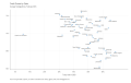 Credit-Scores-by-State-Average-VantageScore-February-2021.-2023-03-18