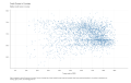 Credit-Scores-in-Counties-Median-credit-score-in-county-2023-04-05
