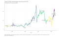 Cushing-OK-West-Texas-Intermediate-Crude-Oil-Spot-Dollars-per-Barrel-Not-Seasonally-Adjusted-chart-2a-2023-03-16