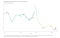 Delinquency-Rate-on-Credit-Card-Loans-All-Commerc-Percent-Seasonally-Adjusted-chart-2a-2023-03-14