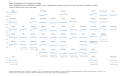 Direct-Expenditure-on-Corrections-by-State-Current-expenditures-such-as-salaries-and-supplies-plus-any-expenditures-for-capital-improvements-2023-03-24