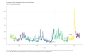 Economic-Policy-Uncertainty-Index-for-United-States-Index-Not-Seasonally-Adjusted-chart-2a-2023-03-13