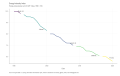 Energy-Intensity-Index-Energy-consumed-per-unit-of-GDP-Index-1990-100-chart-2a-2023-04-19