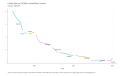 Fatality-Rate-per-100-Million-Vehicle-Miles-Traveled-Rate-per-100M-VMT-chart-2a-2023-03-13