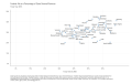 Federal-Aid-as-a-Percentage-of-State-General-Revenue-Fiscal-Year-2019-2023-04-17