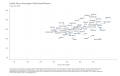 Federal-Aid-as-a-Percentage-of-State-General-Revenue-Fiscal-Year-2019-2023-04-26