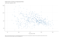 Federal-Income-Tax-Paid-by-Congressional-District-Vertical-scale-is-logarithmic.-2020.-2023-02-25
