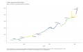 Federal-government-total-receipts-Billions-of-Dollars-Seasonally-Adjusted-Annual-Ra-chart-2a-2023-03-15