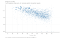 Foreignborn-in-Counties-Percent-of-residents-born-in-foreign-countries-2020-Vertical-scale-is-logarithmic-Size-proportion-2023-05-08