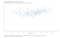 Frequent-Mental-Distress-by-Congressional-District-Percentage-of-adults-who-report-≥14-days-of-poor-mental-health-in-the-past-30-days-2020-2023-04-19