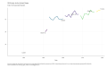 GINI-Index-for-the-United-States-Index-Not-Seasonally-Adjusted-chart-2a-2023-03-13