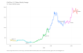 Gold-Price-US-Dollars-Monthly-Average-US-Dollars-Monthly-Average-chart-2a-2023-03-13