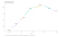 Imprisonment-Rate-Total-Rate-per-100000-population-chart-2a-2023-03-13