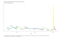 Initial-Unemployment-Claims-as-Percent-of-Labor-Force-Percent-Seasonally-Adjusted-chart-2a-2023-03-13
