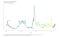 Kansas-City-Financial-Stress-Index-Index-Not-Seasonally-Adjusted-chart-2a-2023-03-13