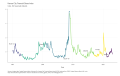 Kansas-City-Financial-Stress-Index-Index-Not-Seasonally-Adjusted-chart-2a-2023-03-27