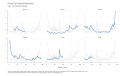 Kansas-City-Financial-Stress-Index-Index-Not-Seasonally-Adjusted-chart-3a-2023-03-13