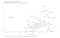 Law-Enforcement-Officers-Feloniously-Killed-Officers-killed-per-million-state-population-Sum-of-years-2012-through-2021-2023-04-02