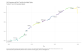 Life-Expectancy-at-Birth-Total-for-the-United-States-Number-of-Years-Not-Seasonally-Adjusted-chart-2a-2023-04-04